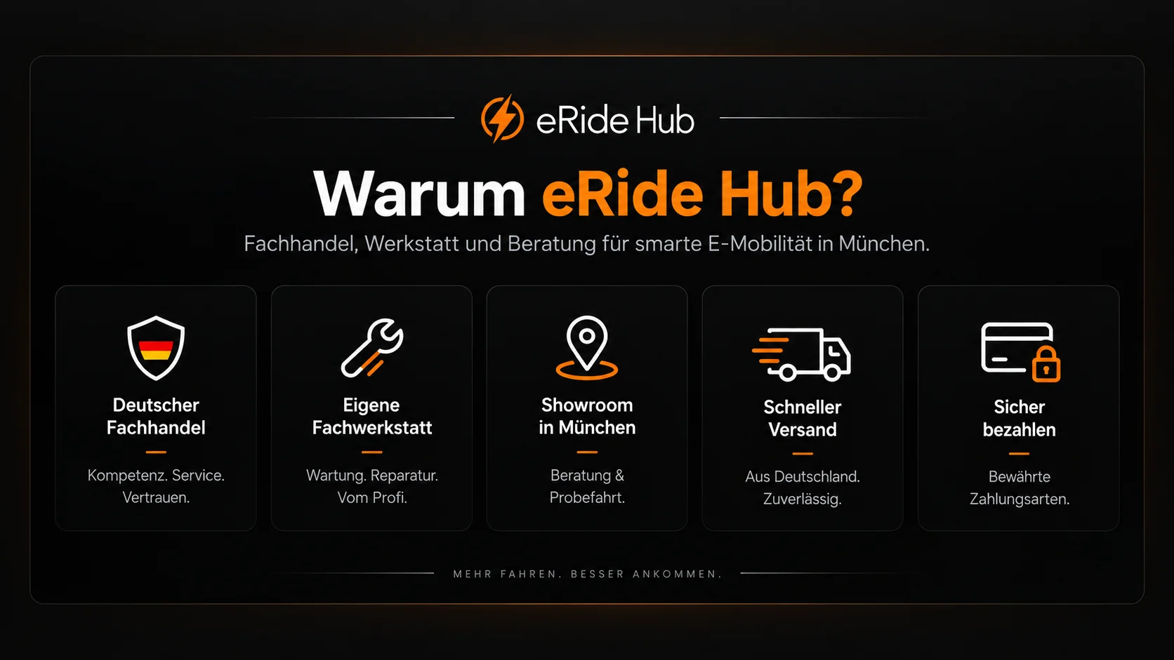Warum eRide Hub? Deutscher Fachhandel, eigene Fachwerkstatt, Showroom in München, schneller Versand, sicher bezahlen.
